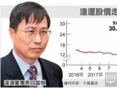 友達(dá)旗下面板零組件廠達(dá)運(yùn)轉(zhuǎn)型有成 一年股價(jià)漲130%