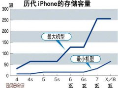 新款蘋果手機iPhonex加劇OLED屏幕和液晶屏的爭奪戰
