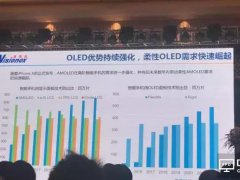 引領“全面屏”發展 維信諾發力柔性AMOLED創新應用