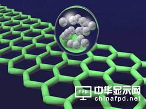 2025年我國石墨烯產業規模將突破千億