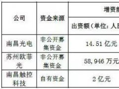 歐菲科技大動作：對內11.8億增資、對外1.45億布局新方向