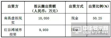 歐菲科技大動作：對內11.8億增資、對外1.45億布局新方向