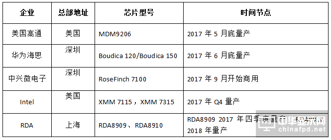 NB-iot芯片表格.png