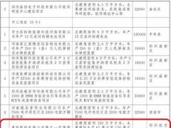 重慶惠科營運佳，總投資400億惠科11代液晶面板產線項目或落地鄭州