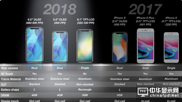 全面屏設計 廉價iPhone X配備LCD屏