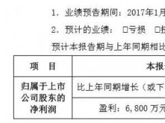 عɷݰl(f)2017I(y)A(y)棺A(y)30%-59%