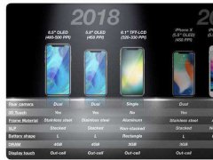 iPhoneҎ(gu)ع 6.1Ƴ3D Touch