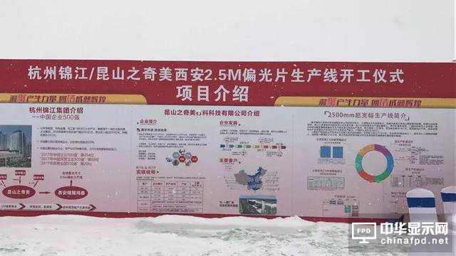 杭州錦江/昆山奇美之西安2.5M偏光片產(chǎn)線開工了！