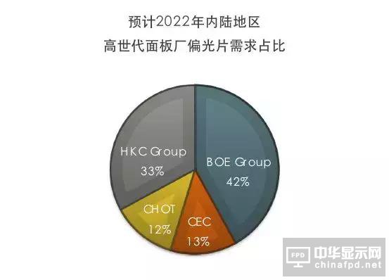 杭州錦江/昆山奇美之西安2.5M偏光片產(chǎn)線開工了！
