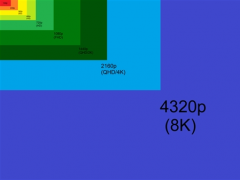 別急著入手8K電視！2025年才會有原生4320P節目看