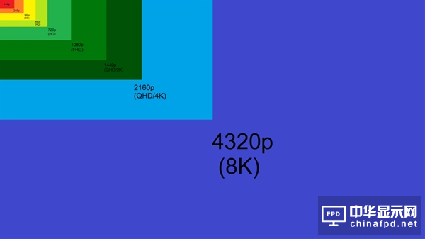 別急著入手8K電視！2025年才會有原生4320P節目看