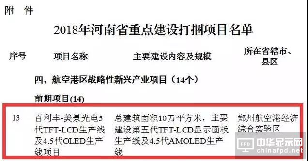 美景光電在鄭州投建5代TFT-LCD及4.5代OLED項目