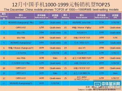 2017年12月中國暢銷手機市場分析報告