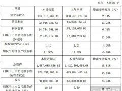 偏光片國產化成趨勢 三利譜有望邁入高速成長期