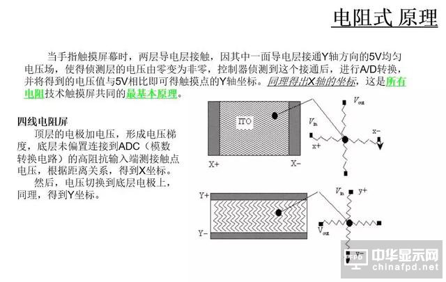 屏幕指紋+全面屏vivo X21新機發布！觸摸屏知識你了解多少？