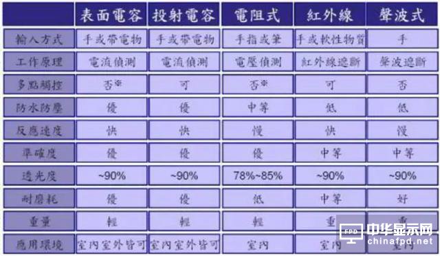 屏幕指紋+全面屏vivo X21新機發布！觸摸屏知識你了解多少？