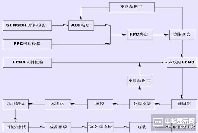 屏幕指紋+全面屏vivo X21新機發布！觸摸屏知識你了解多少？