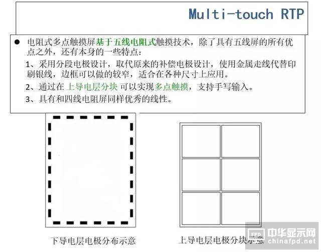 屏幕指紋+全面屏vivo X21新機發布！觸摸屏知識你了解多少？