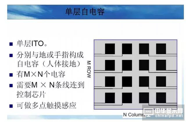屏幕指紋+全面屏vivo X21新機發布！觸摸屏知識你了解多少？