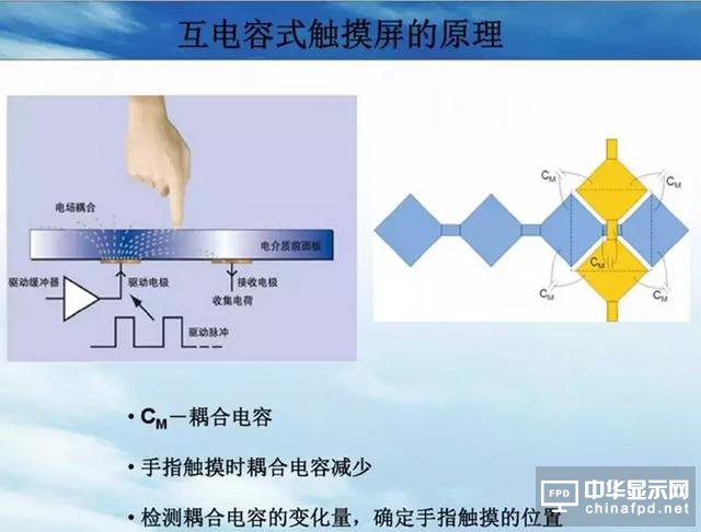 屏幕指紋+全面屏vivo X21新機發布！觸摸屏知識你了解多少？