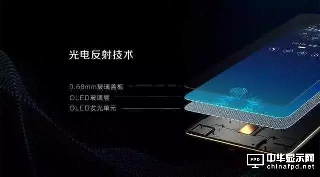 屏幕指紋+全面屏vivo X21新機發布！觸摸屏知識你了解多少？