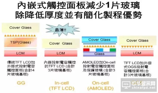 屏幕指紋+全面屏vivo X21新機發布！觸摸屏知識你了解多少？