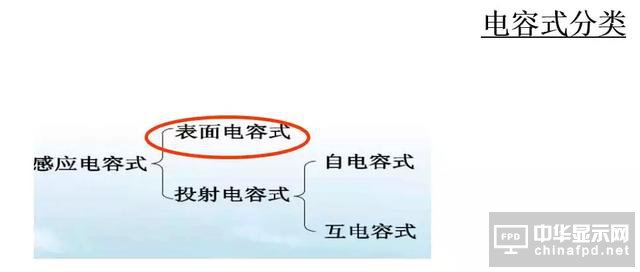 屏幕指紋+全面屏vivo X21新機發布！觸摸屏知識你了解多少？