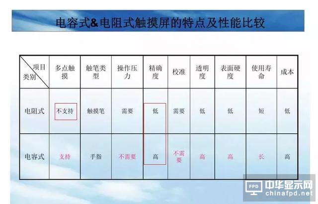 屏幕指紋+全面屏vivo X21新機發布！觸摸屏知識你了解多少？
