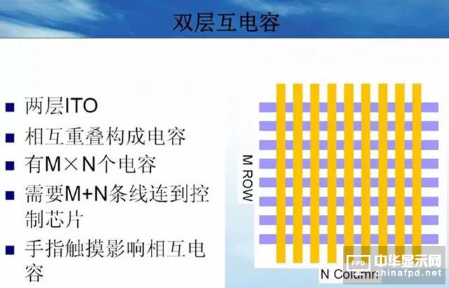屏幕指紋+全面屏vivo X21新機發布！觸摸屏知識你了解多少？