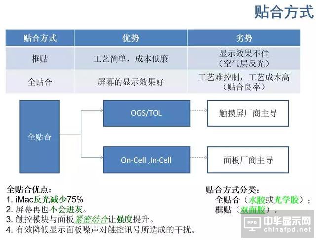 屏幕指紋+全面屏vivo X21新機發布！觸摸屏知識你了解多少？