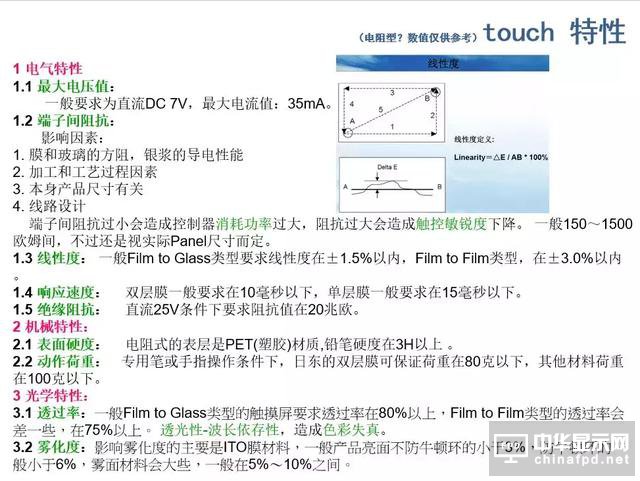 屏幕指紋+全面屏vivo X21新機發布！觸摸屏知識你了解多少？