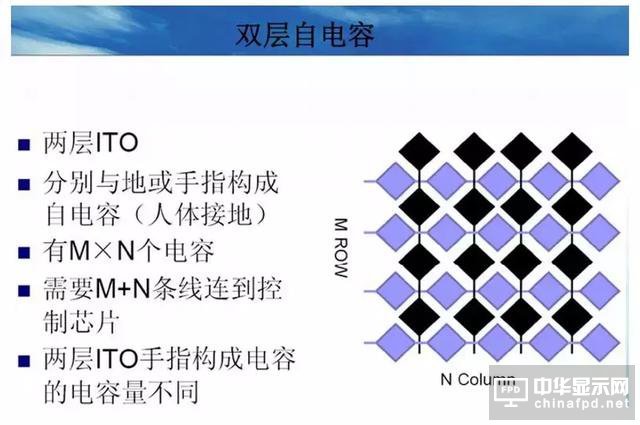 屏幕指紋+全面屏vivo X21新機發布！觸摸屏知識你了解多少？