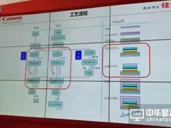 Canon Tokki大揭秘！除了OLED蒸鍍設備他們還有這些