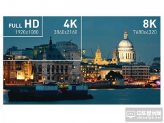 8K+5G  顯示產業發展進入新時代