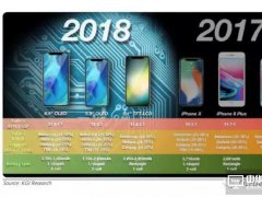 6寸“廉價版”iPhone“要變”？傳采用這種新的CGS技術