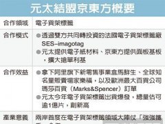 元太結盟京東方 強攻電子標簽