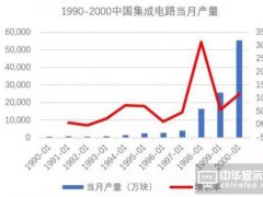 中國半導體發(fā)展反思篇：從順利開局到造不如買