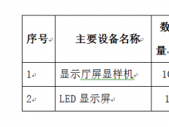 招標公告（2標）