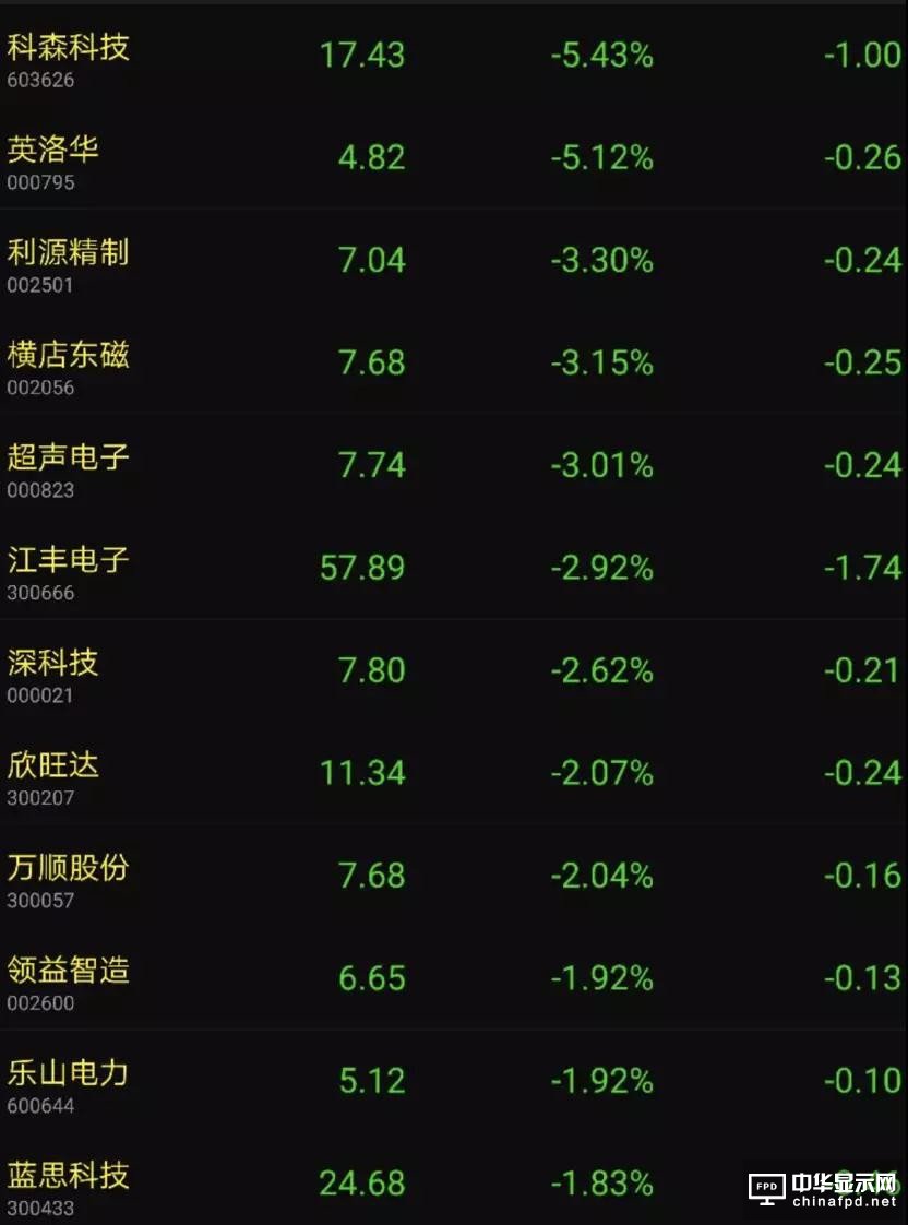 重磅：蘋果警告供應商今年新機或砍單20%