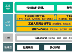 一文了解工業互聯網三大平臺體系