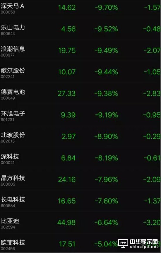 中美貿易大戰iPhone新機或延遲發貨：蘋果概念股集體跌停