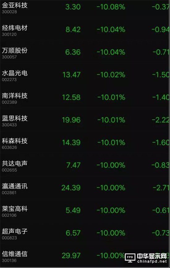 中美貿易大戰iPhone新機或延遲發貨：蘋果概念股集體跌停