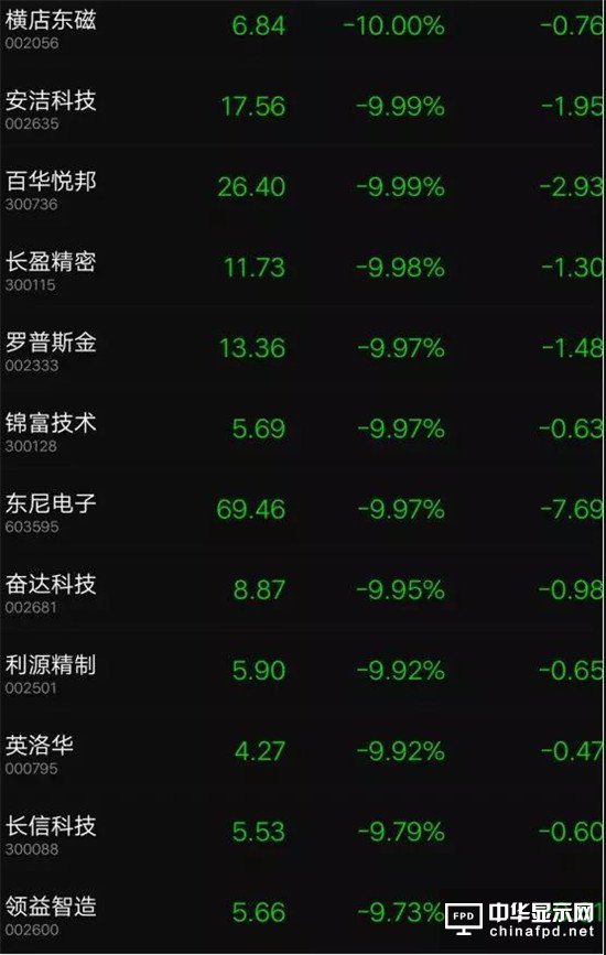 中美貿易大戰iPhone新機或延遲發貨：蘋果概念股集體跌停
