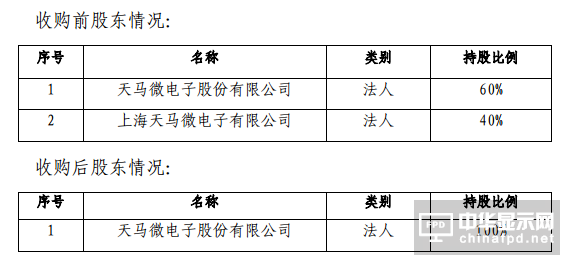 深天馬A收購(gòu)天馬有機(jī)發(fā)光40%股權(quán)