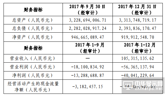 深天馬A收購(gòu)天馬有機(jī)發(fā)光40%股權(quán)