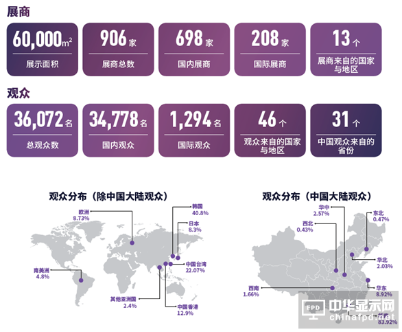 2018深圳國際全觸與顯示展：柔顯迎未來