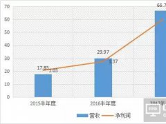 LſƼϰA16.83%-33.52% ȫģMa(chn)ܳጷ