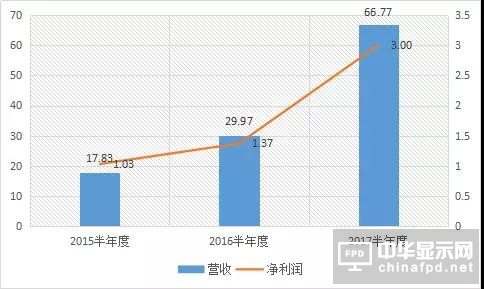 LſƼϰA16.83%-33.52% ȫģMaܳጷ