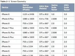 只剩一個月 新iPhone到底值不值得買？