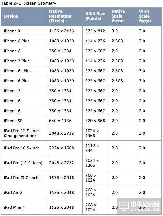 只剩一個月 新iPhone到底值不值得買？